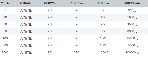 騰訊企業郵箱價格 騰訊企業郵箱價格