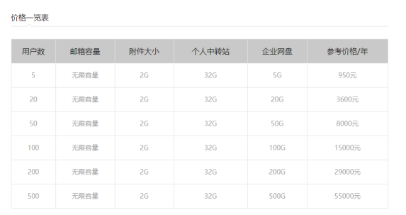 騰訊企業郵箱 騰訊企業郵箱