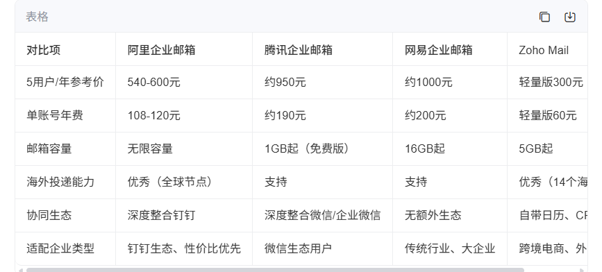 qq企業郵箱