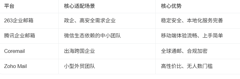 騰訊企業郵箱 騰訊企業郵箱